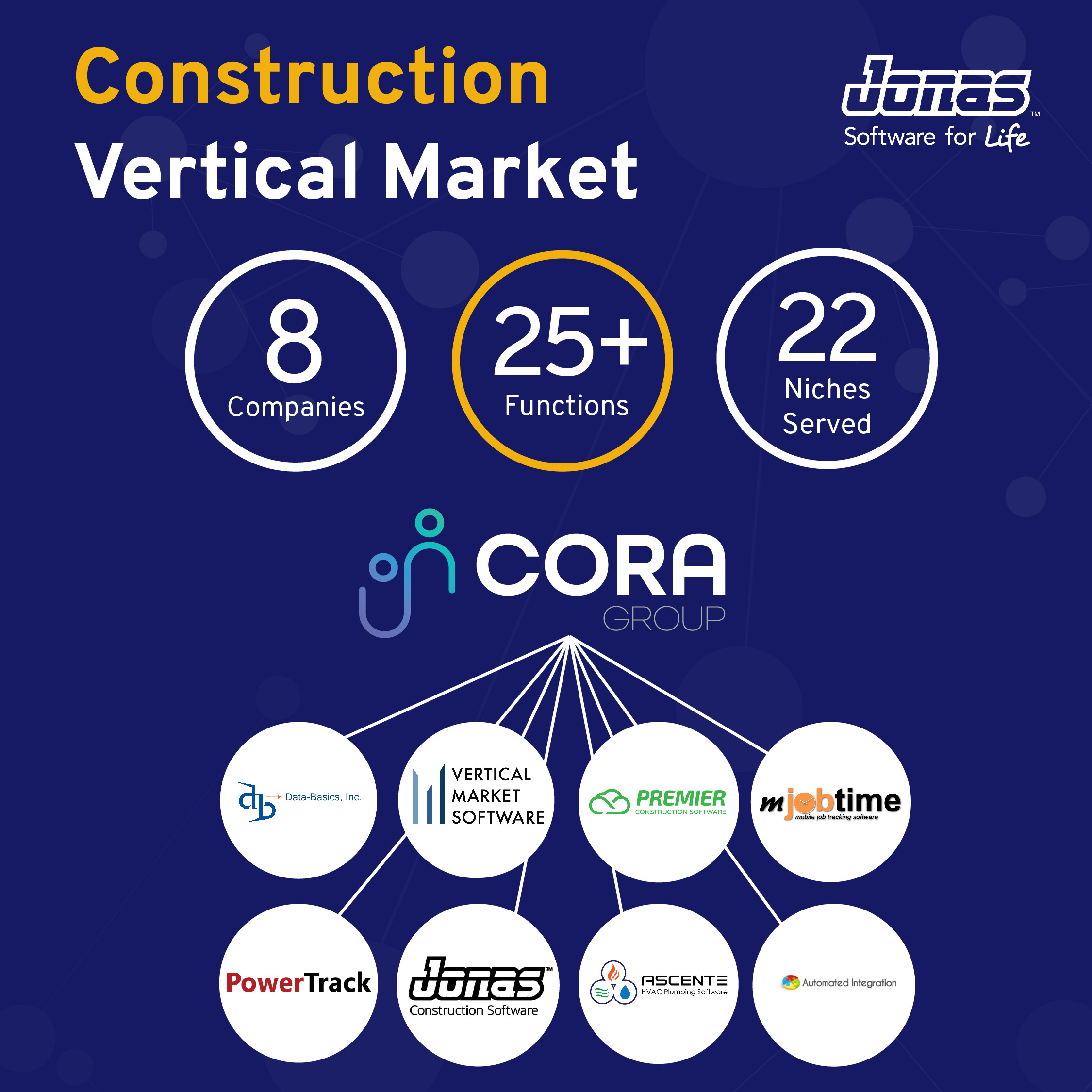 Construction Vertical Market