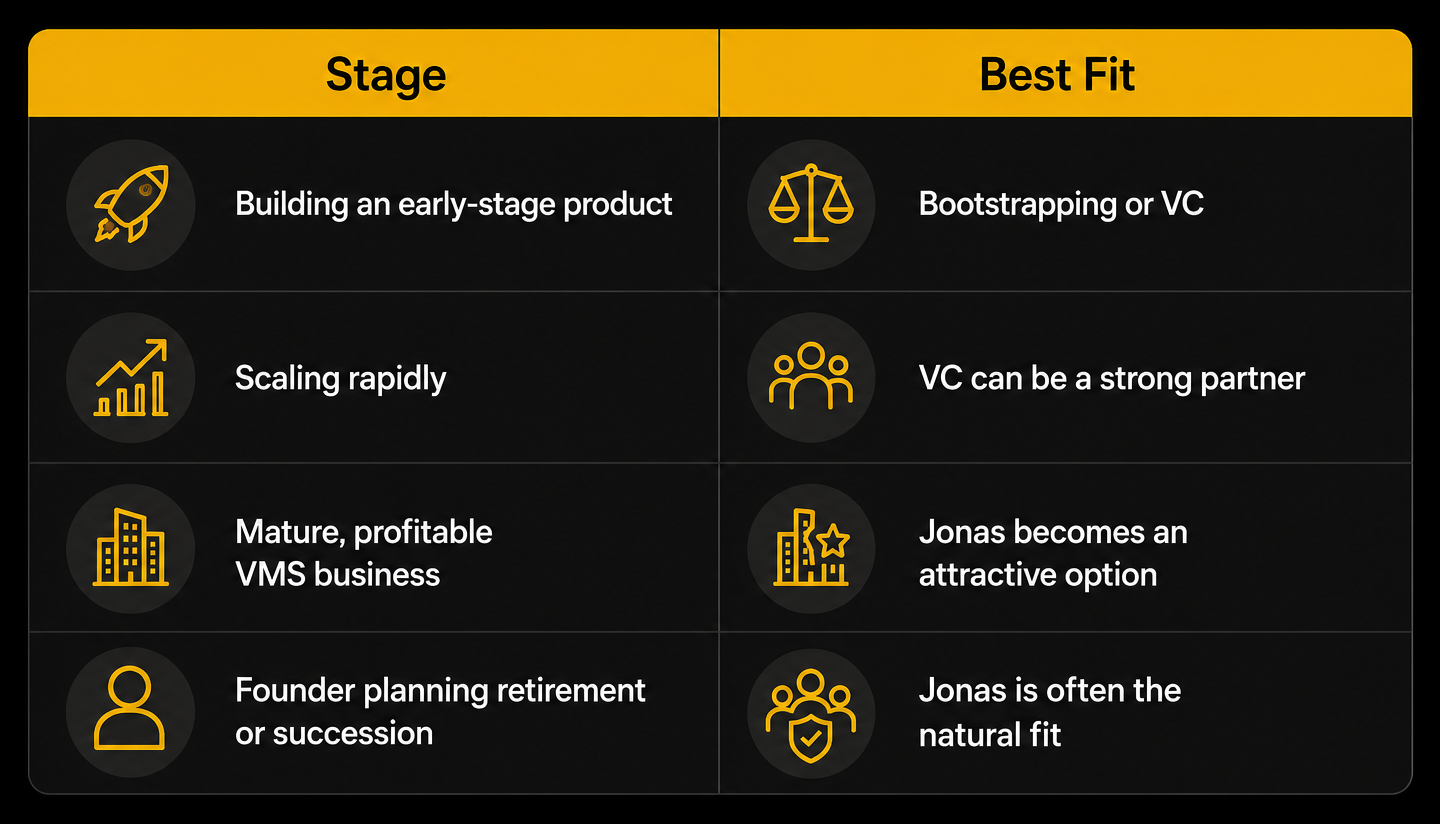 jonas vs VC infographic